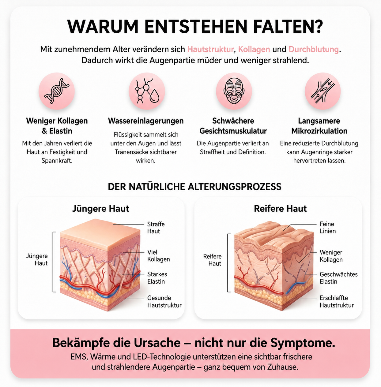 Syporia Face Lift- in 60 Tagen zu einem strafferen Gesicht
