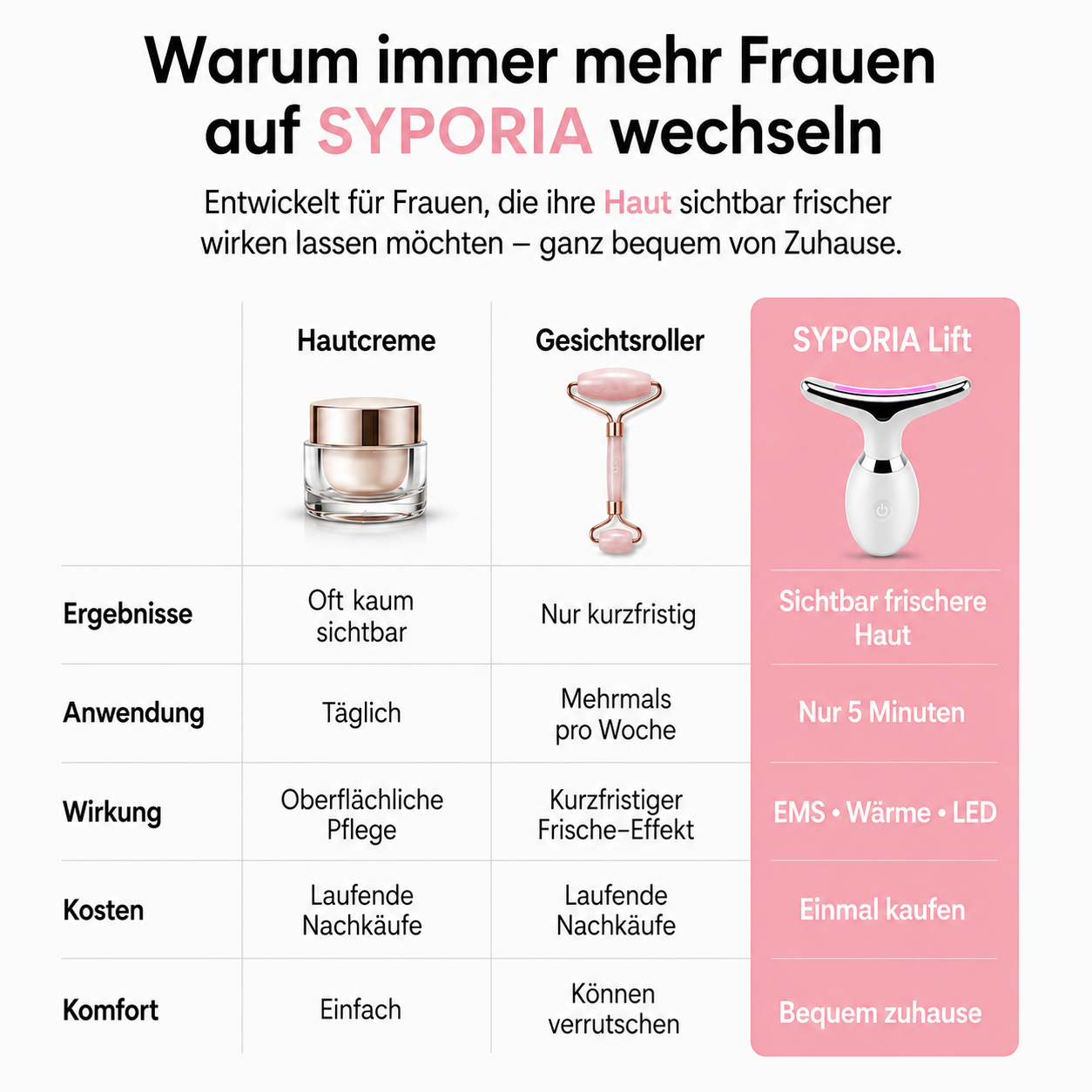 Syporia Face Lift- in 60 Tagen zu einem strafferen Gesicht