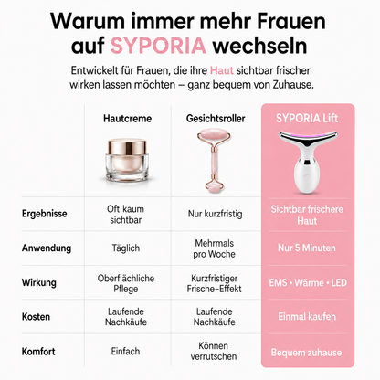 Syporia Face Lift- in 60 Tagen zu einem strafferen Gesicht