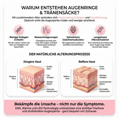 Syporia Eye Lift - sichtbar glattere Augenpartie in 60 Tagen